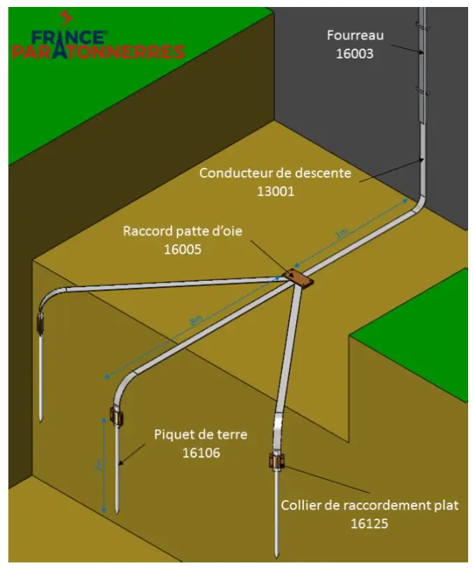 Prise de terre foudre de type A "patte d'oie"