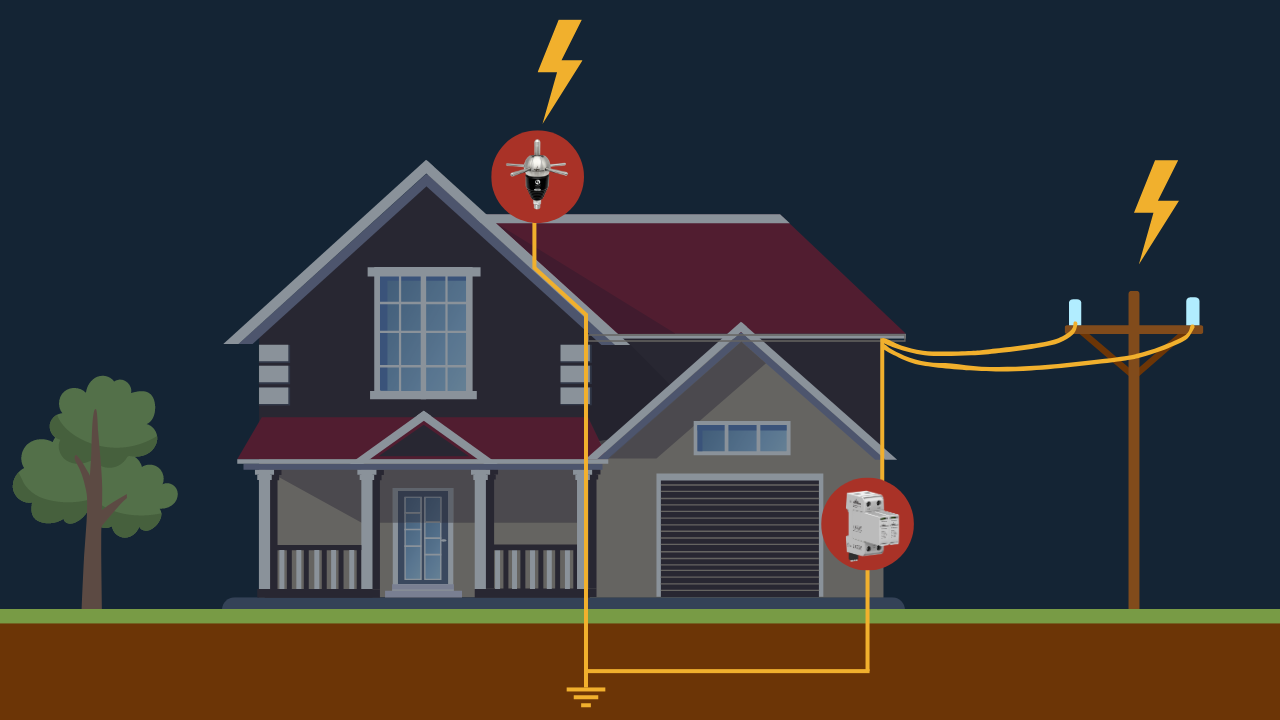 Diagram to help you understand the difference between a lightning conductor and a surge arrester