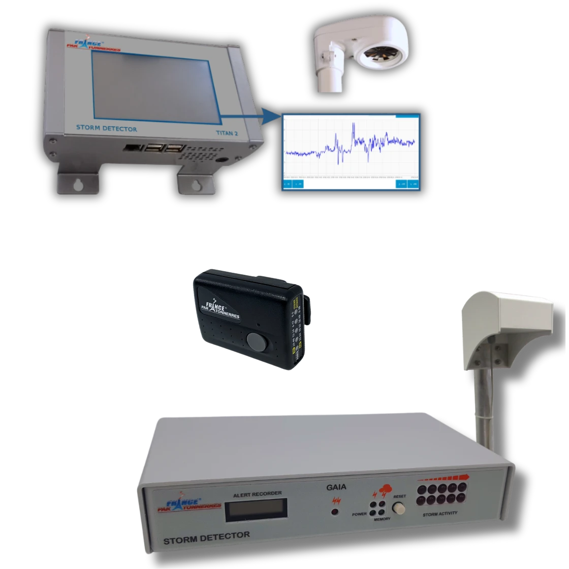 Thunderstorm warning system